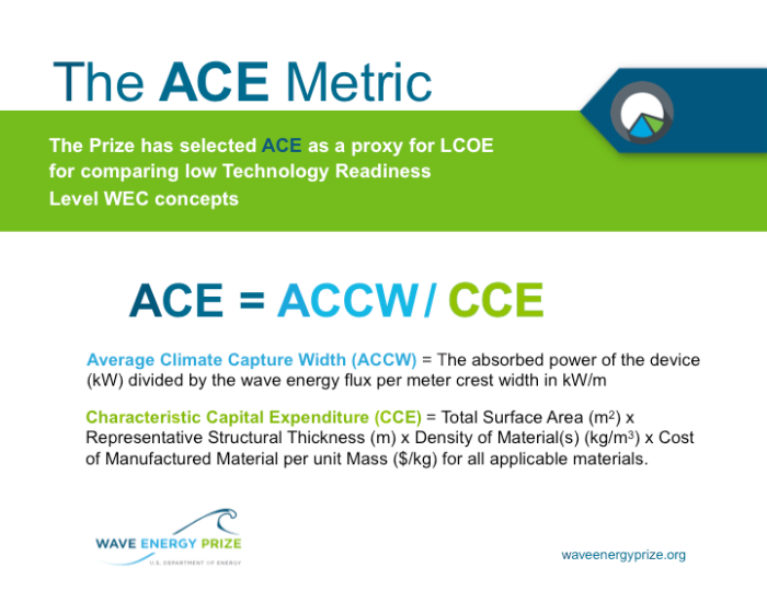 Wave Energy Prize ACE Metric Slide